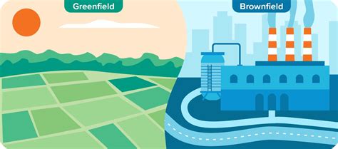 Brownfield Vs Greenfield Development