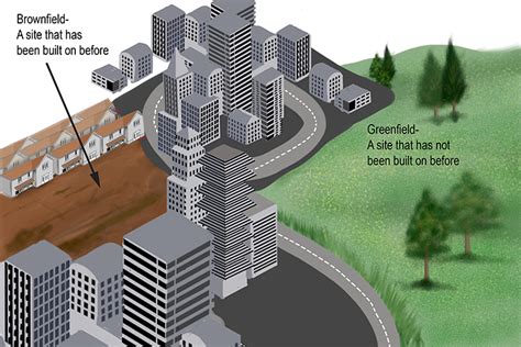 brownfields ap human geography definition