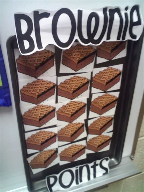 Brownie Points Defined