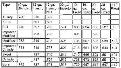 Browning Choke Dimensions