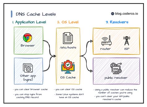 Browser Application Cache