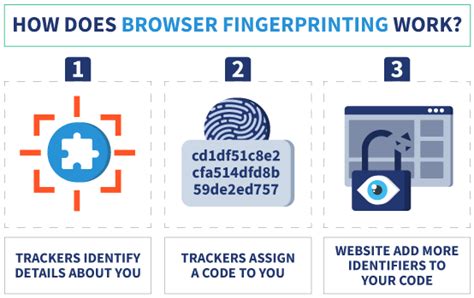 browser fingerprint check