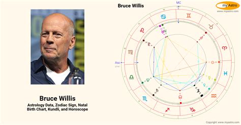 bruce willis birth name