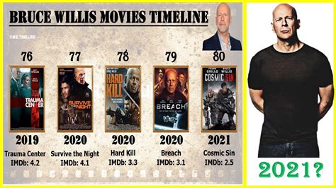 bruce willis movies list 2002