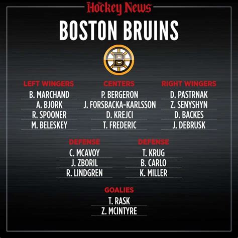 bruins roster 2020