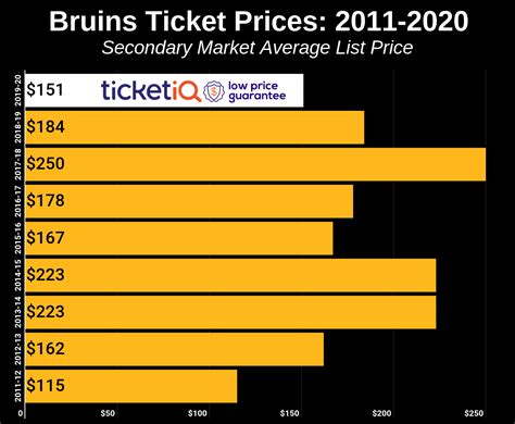 bruins tickets cheap reddit