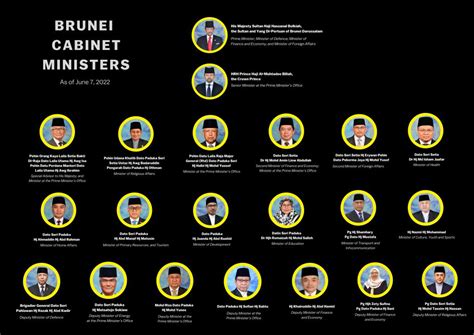 brunei cabinet ministers 2022