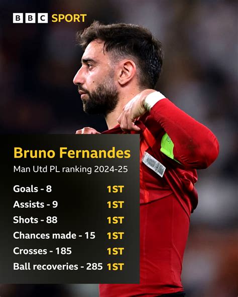bruno fernandes career stats