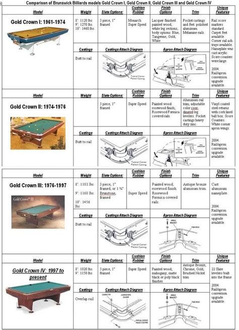 Brunswick Pool Table Model Identification