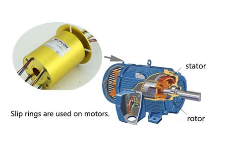 Brushes Induction Motor