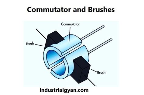 Brushes With Commutator