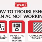 Bryant Air Conditioner 585B/YACR User Guide