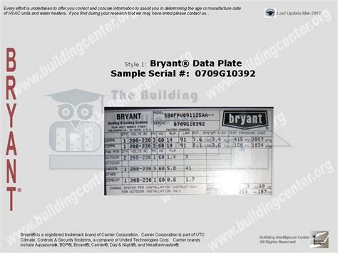 Bryant HVAC age Building Intelligence Center