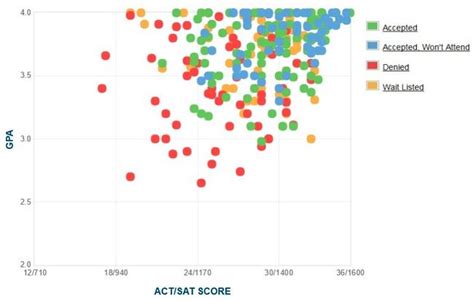 bryn mawr college gpa