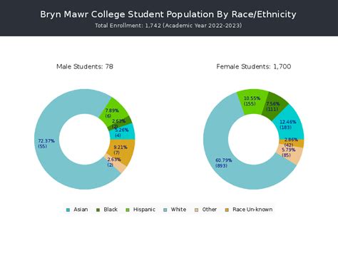 bryn mawr college student population