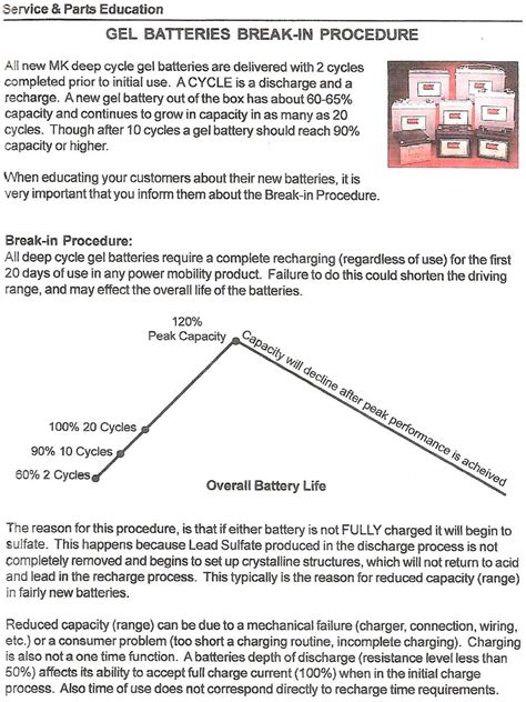 Brz Break In Procedure