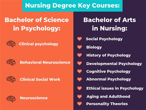bs course of psychology