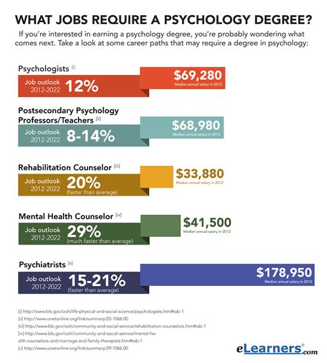 bs degree in psychology jobs