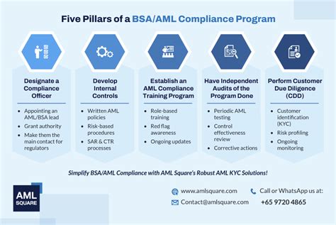 bsa and aml