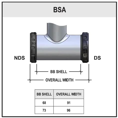 Bsa Bottom Bracket Compatibility