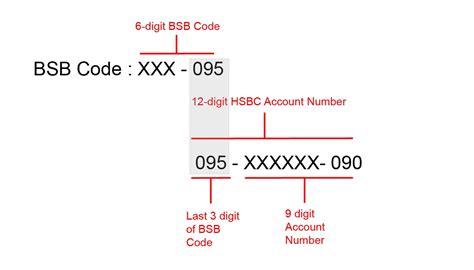 bsb code