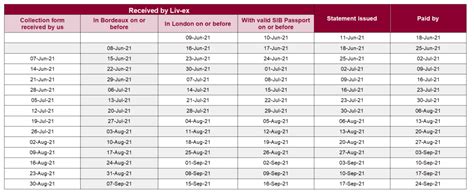 bse settlement calendar november 2023