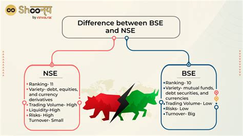 bse share price nse