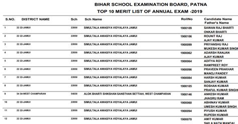 bseb 10th result 2019 topper list