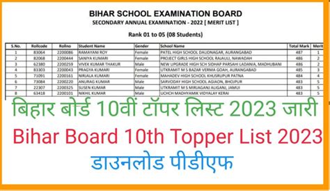 bseb 10th result 2024 topper