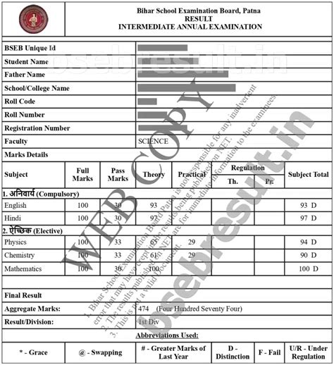 Bseb Result 2024 Class 12 Roll Number Jena Robbin