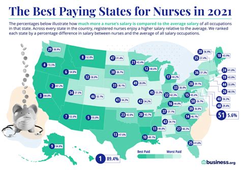 bsn nurse salary texas