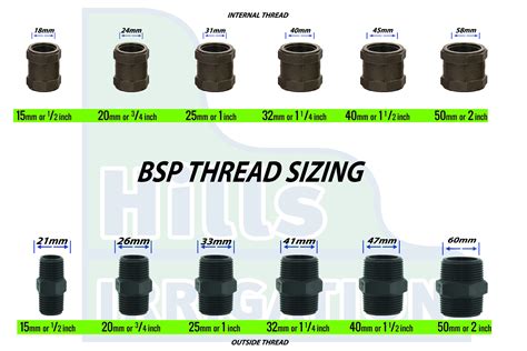 Bsp Pipe Size Chart