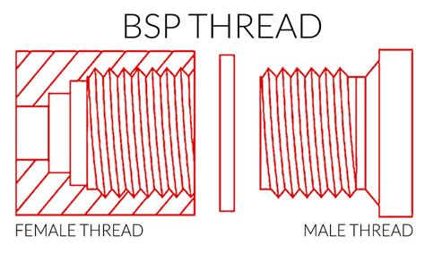 Bsp Thread Dimensions Chart