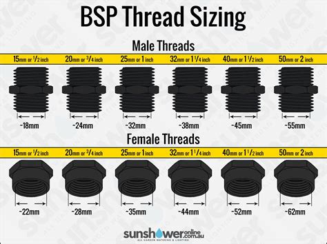 bsp thread sizes & dimensions