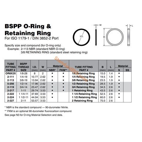 Bspp O Ring Size Chart