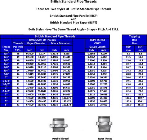 bspp thread size chart