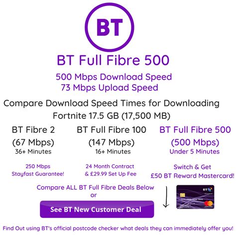 bt full fibre broadband offers