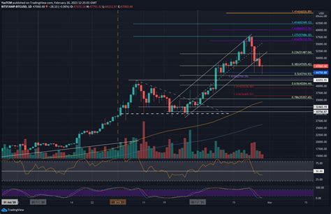 btc chart analysis