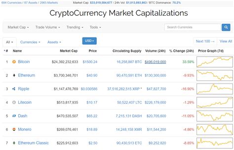 btc coinmarketcap