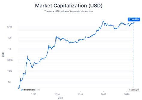 btc coinmarketcap eur