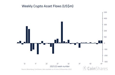 btc etf inflows and outflows