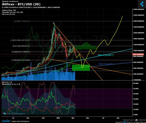 btc in usd price