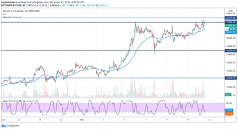 Btc Maximum Price Usd