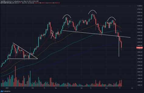 btc price now analysis