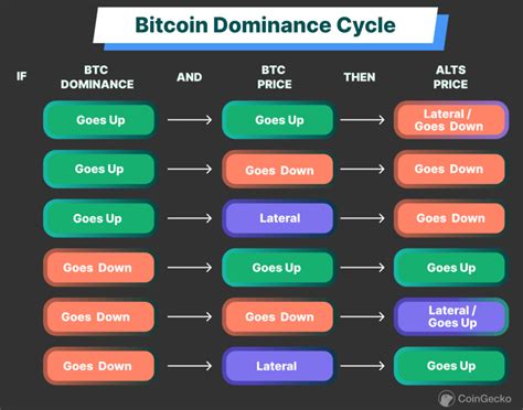 btc price ph today coin gecko