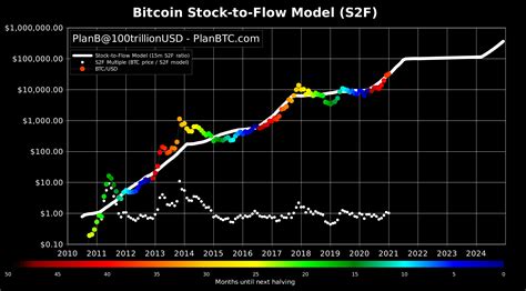 btc price prediction 2008