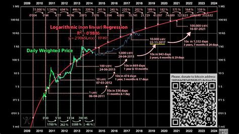 btc price prediction july 2023