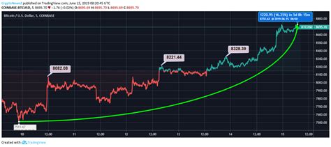 btc price today live