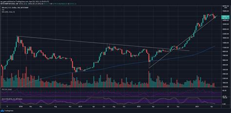 btc stock price chart today