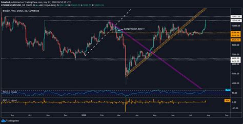 btc to usd chart live